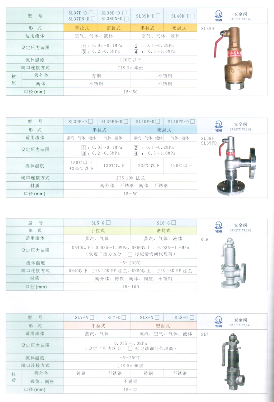 SL39F、SL39FD、SL40F、SL40FD型蒸汽、氣體、液體安全閥