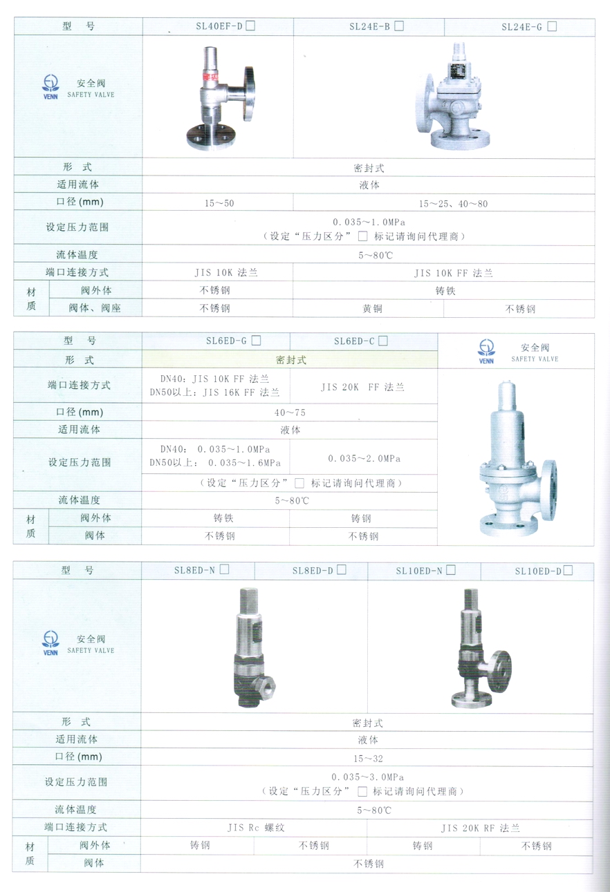 SL-8ED型液體安全閥