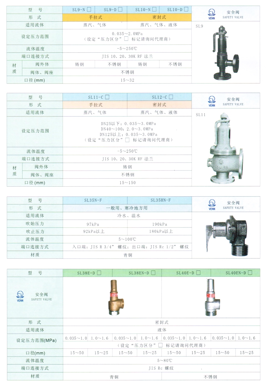 SL-11、SL-12型蒸汽、氣體、液體安全閥