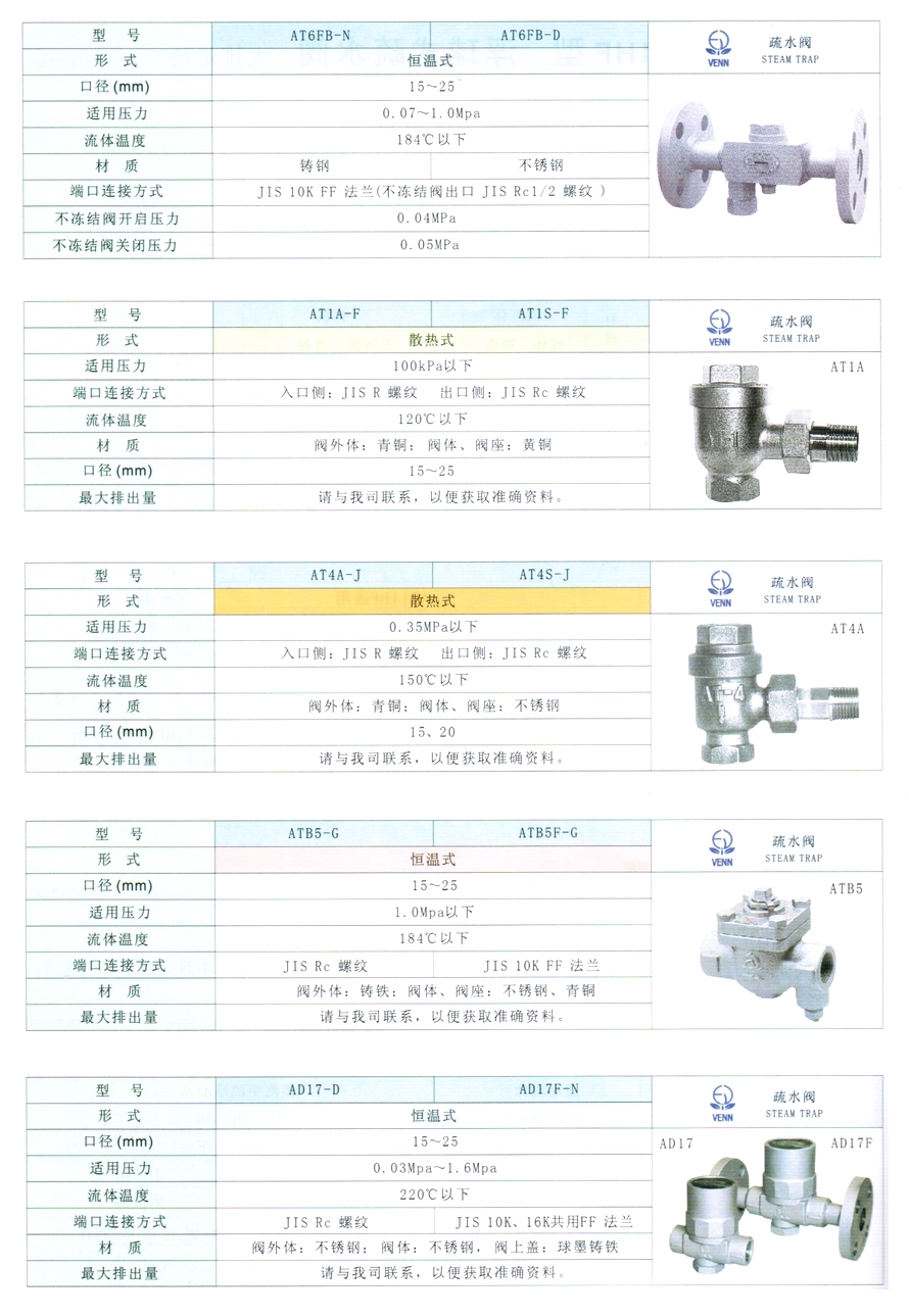 AD17、AD17F型恒溫式疏水閥