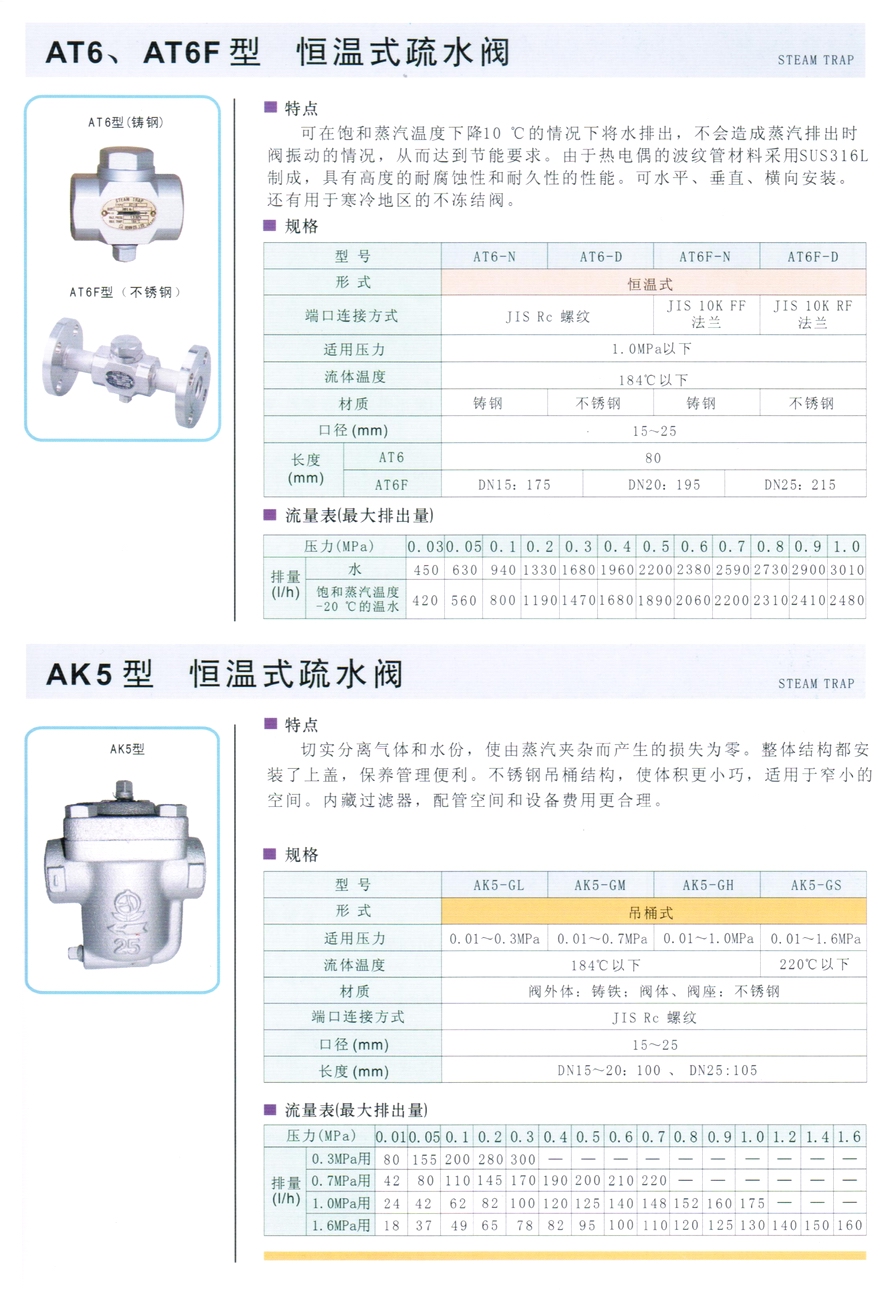 AT6型恒溫式疏水閥