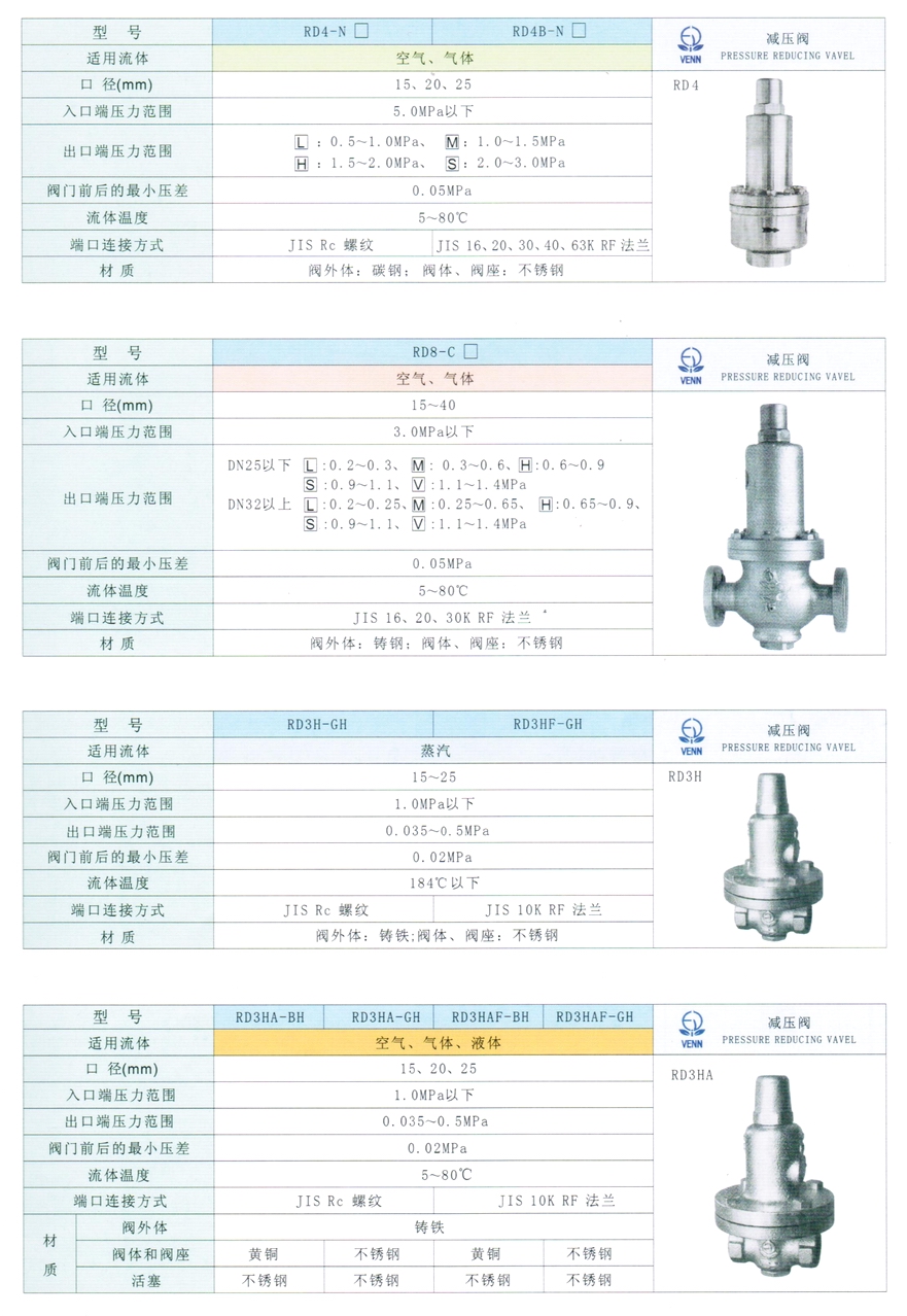 RD-3HA、RD-3HAF型空氣、氣體、液體減壓閥