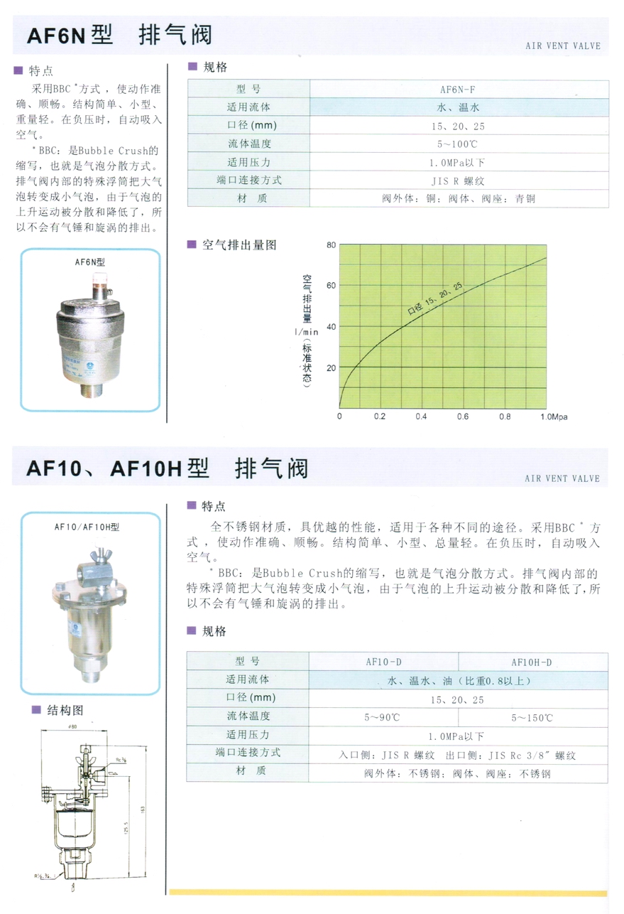 AF6N型水用排氣閥