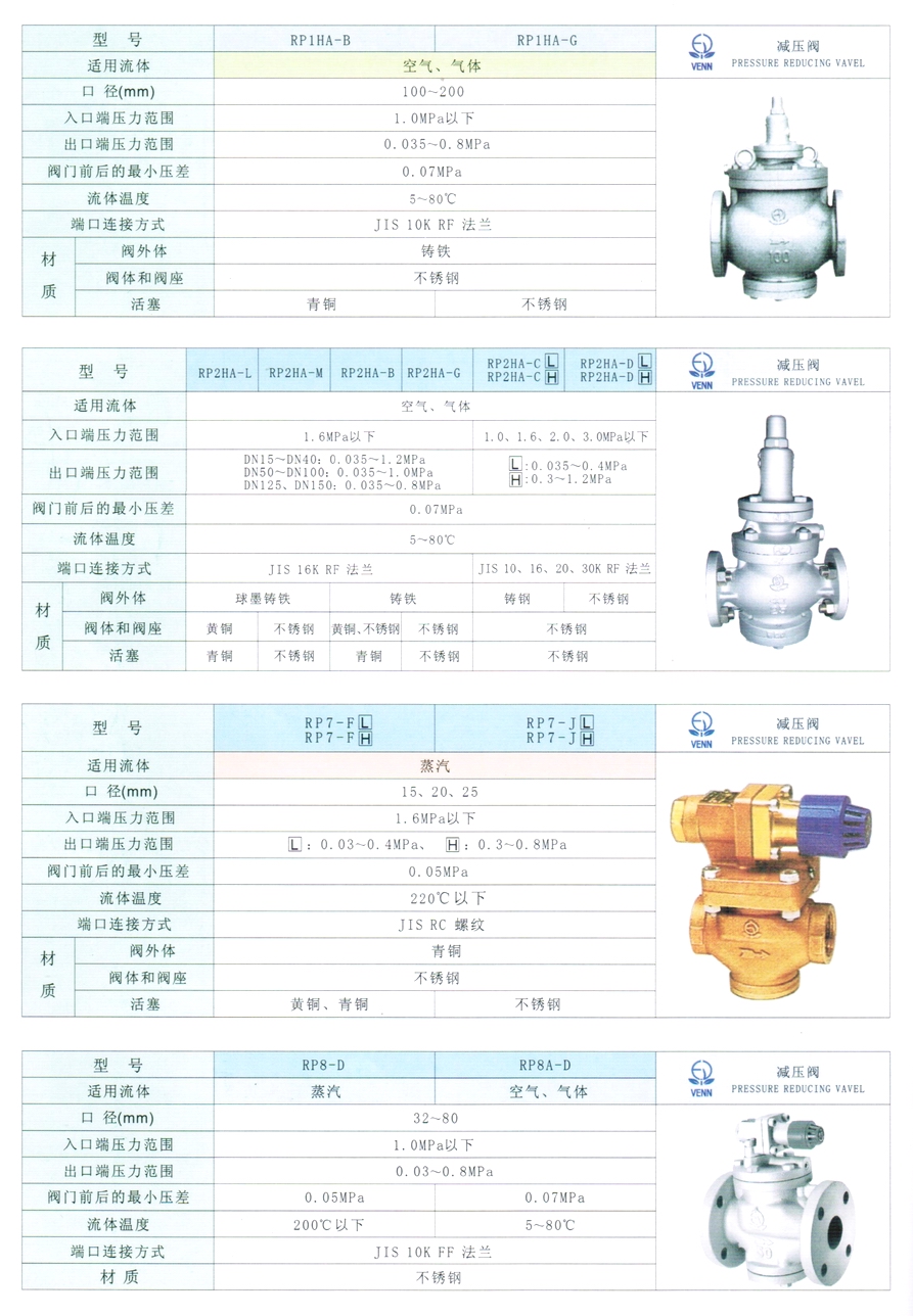 RP-1HA型空氣、氣體減壓閥