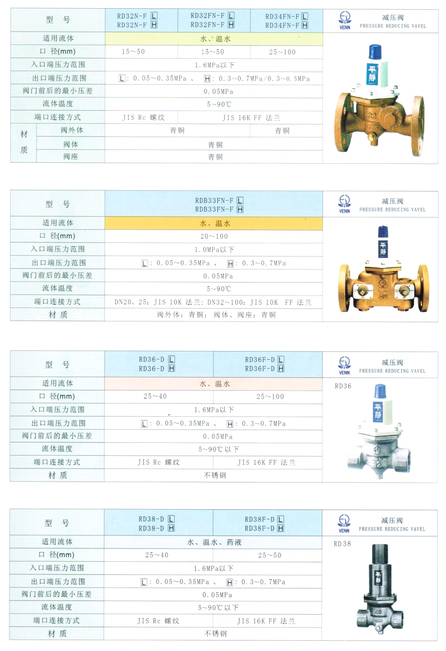 RDB-33FN型水用減壓閥