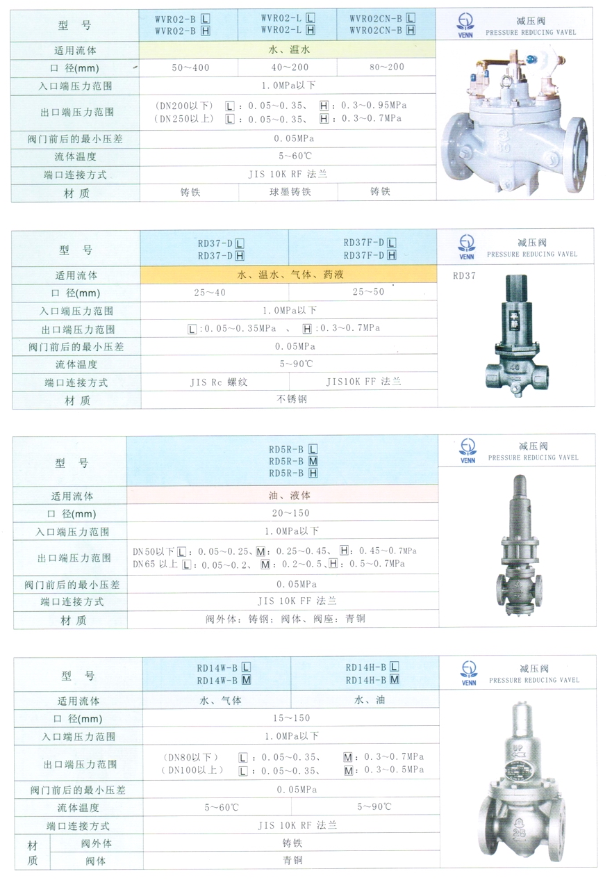 RD-5R型油、液體減壓閥