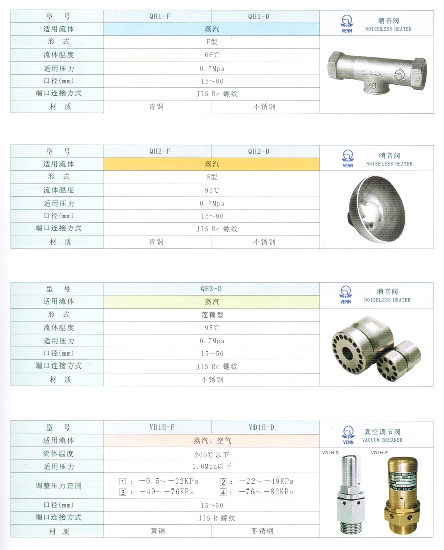 VD1H型蒸汽、空氣、真空調(diào)節(jié)閥