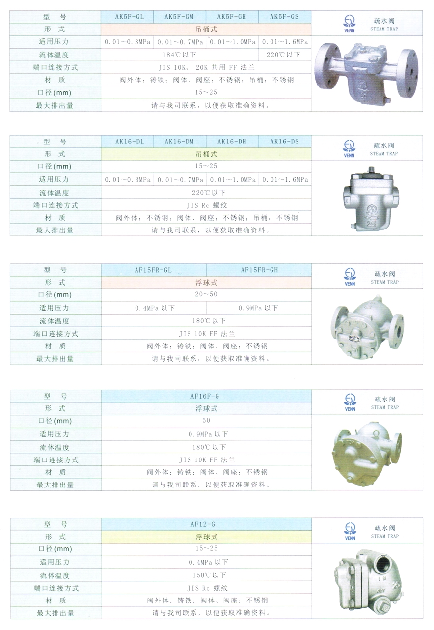 AK5F型吊桶式疏水閥