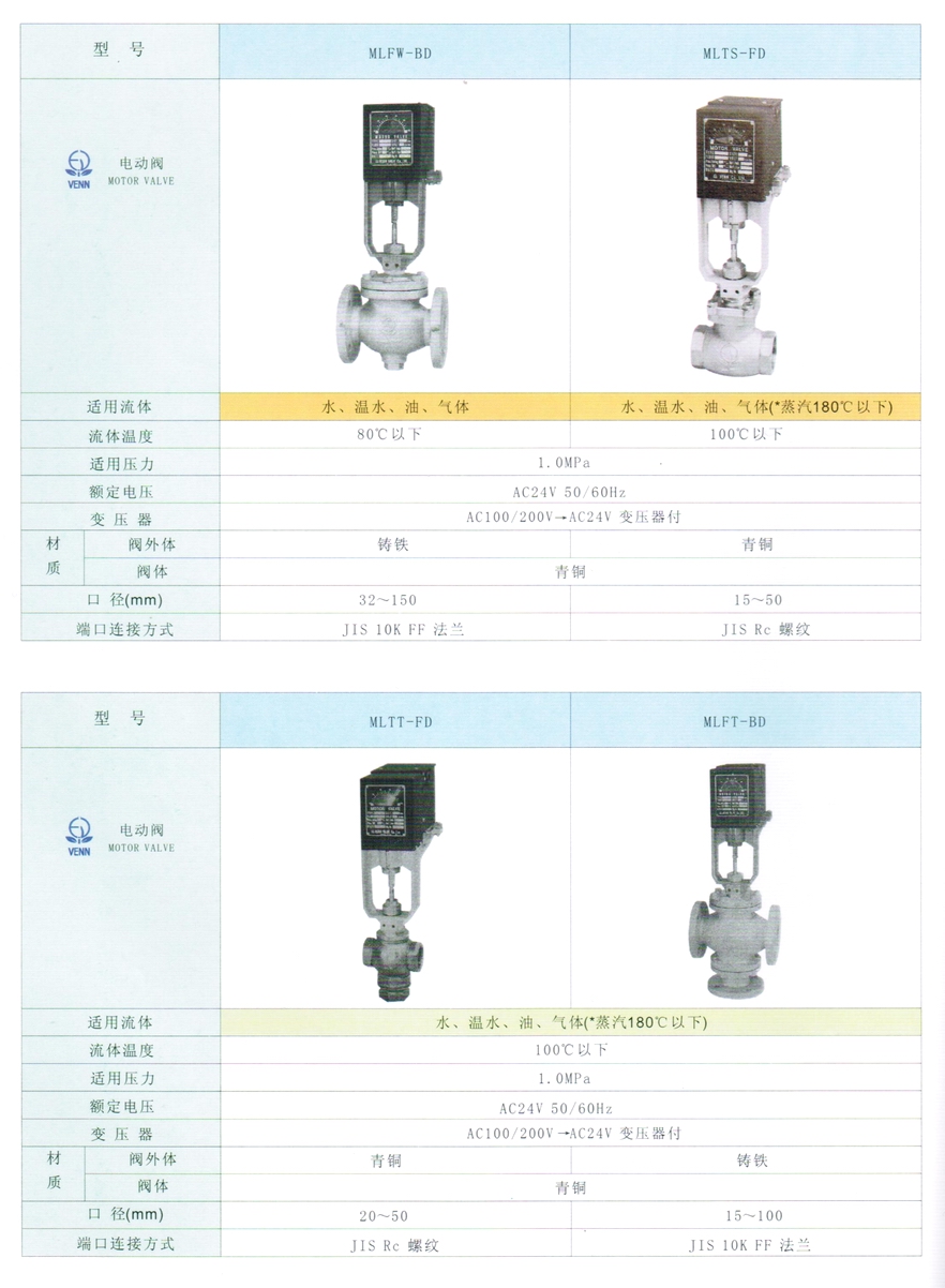 MLFT型水、油、氣體、蒸汽電動閥門