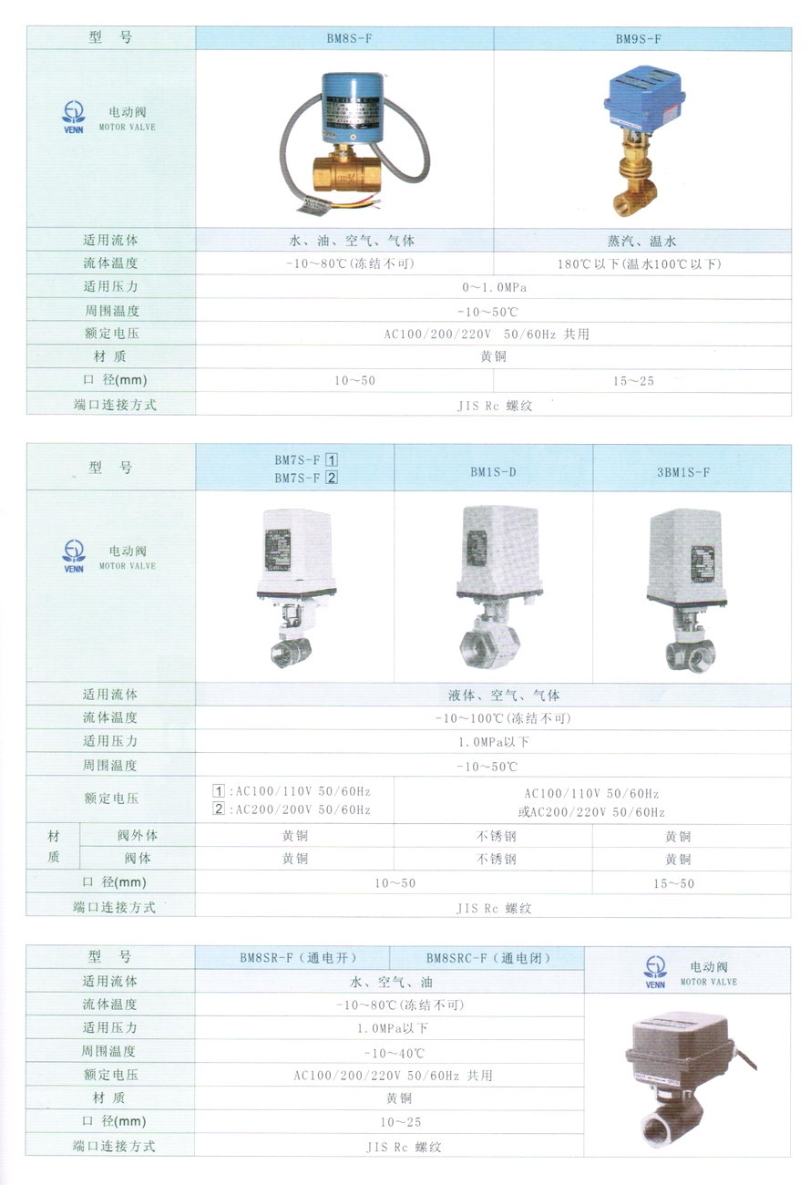 BM8S型水、油、空氣、氣體電動閥門