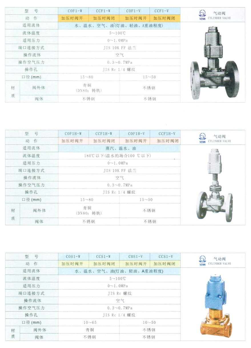 COF1H、CCF1H型水、油、蒸汽氣動閥門